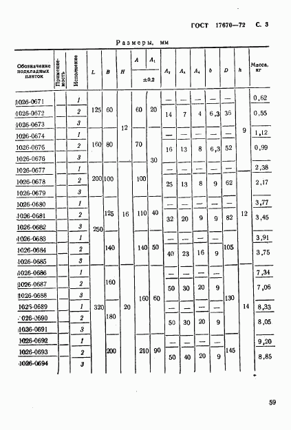 ГОСТ 17670-72, страница 3