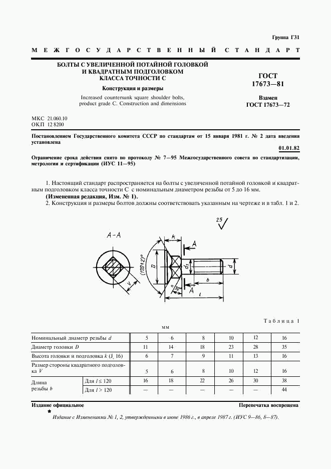 ГОСТ 17673-81, страница 2