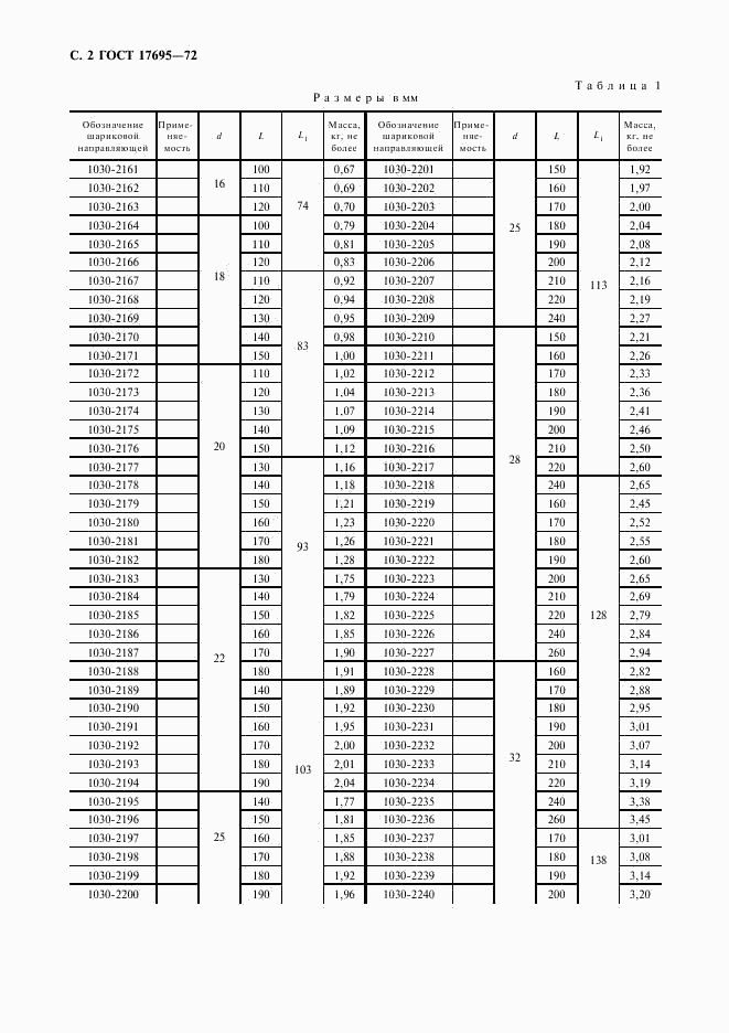ГОСТ 17695-72, страница 3