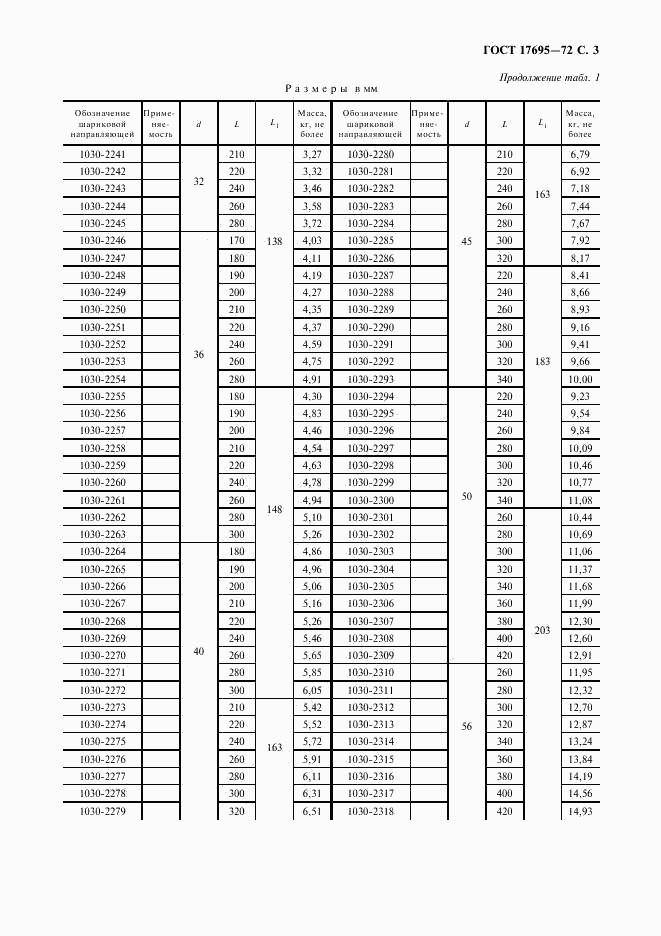 ГОСТ 17695-72, страница 4