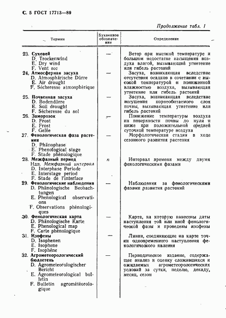 ГОСТ 17713-89, страница 6
