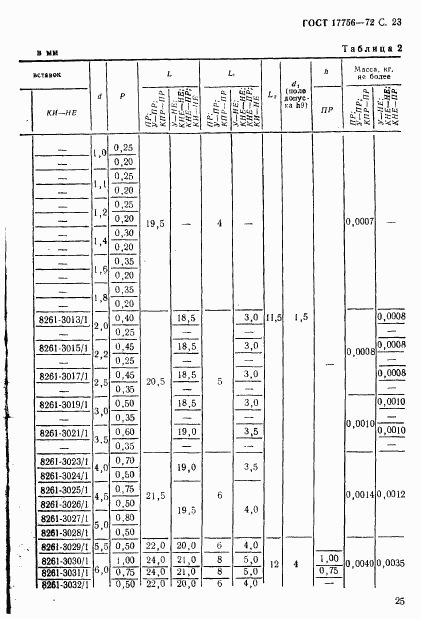 ГОСТ 17756-72, страница 25