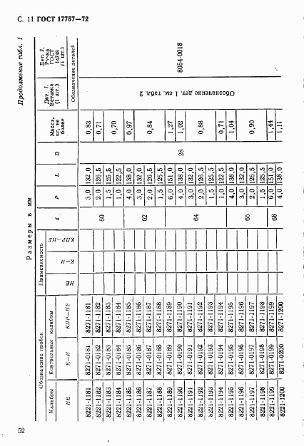 ГОСТ 17757-72, страница 11