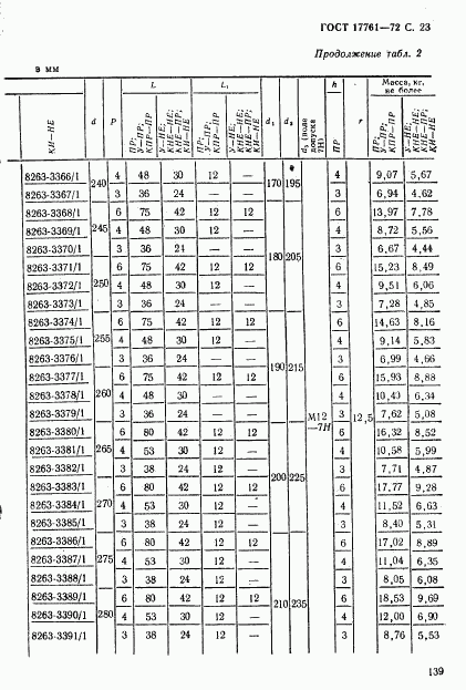 ГОСТ 17761-72, страница 23