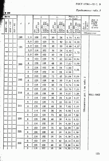 ГОСТ 17761-72, страница 9