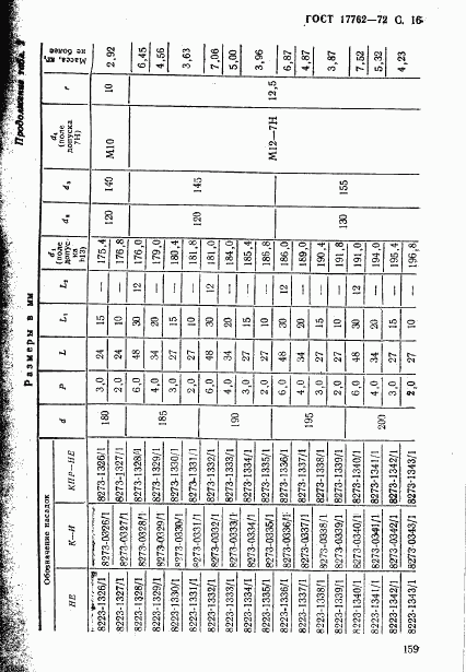 ГОСТ 17762-72, страница 16