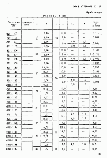 ГОСТ 17764-72, страница 5