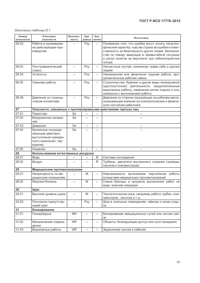 ГОСТ Р ИСО 17776-2012, страница 55