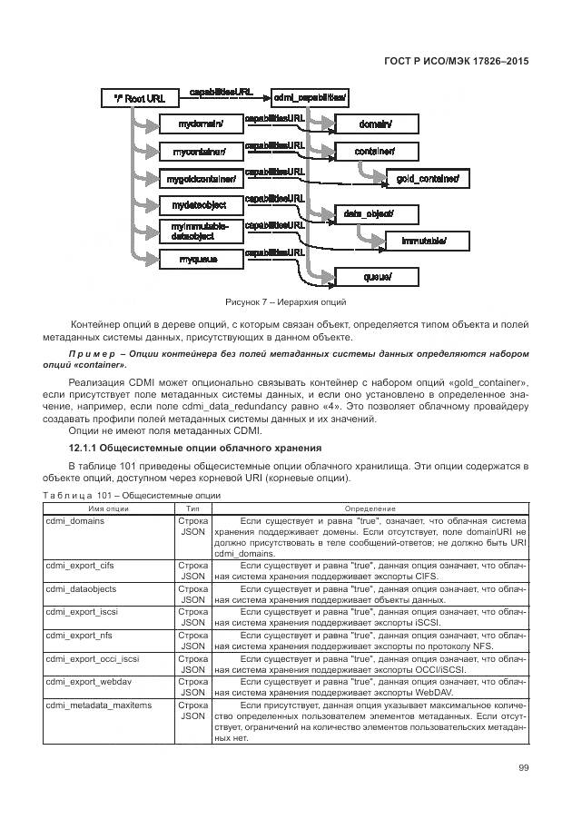 ГОСТ Р ИСО/МЭК 17826-2015, страница 105