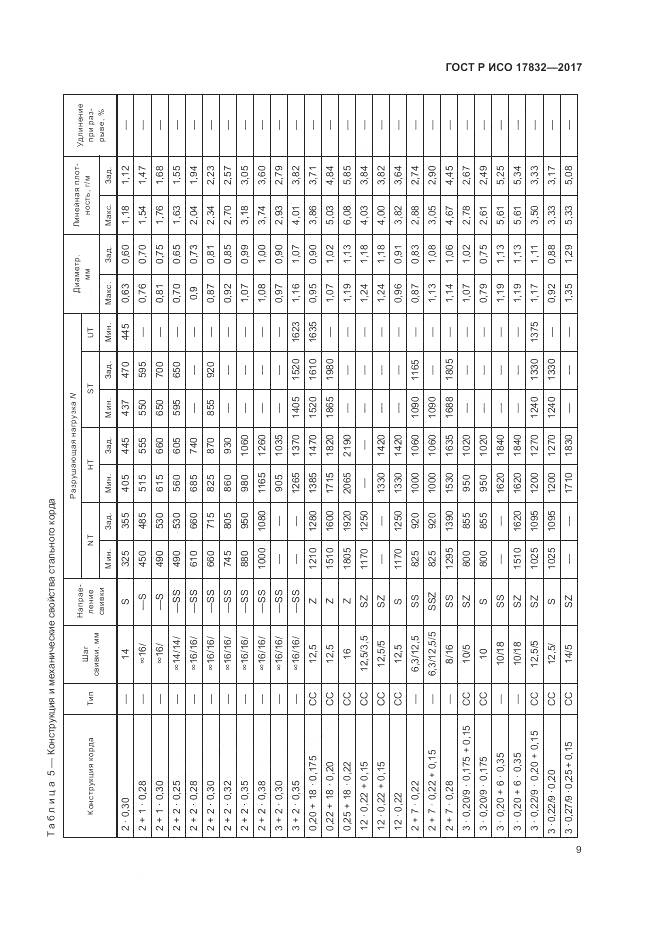 ГОСТ Р ИСО 17832-2017, страница 14
