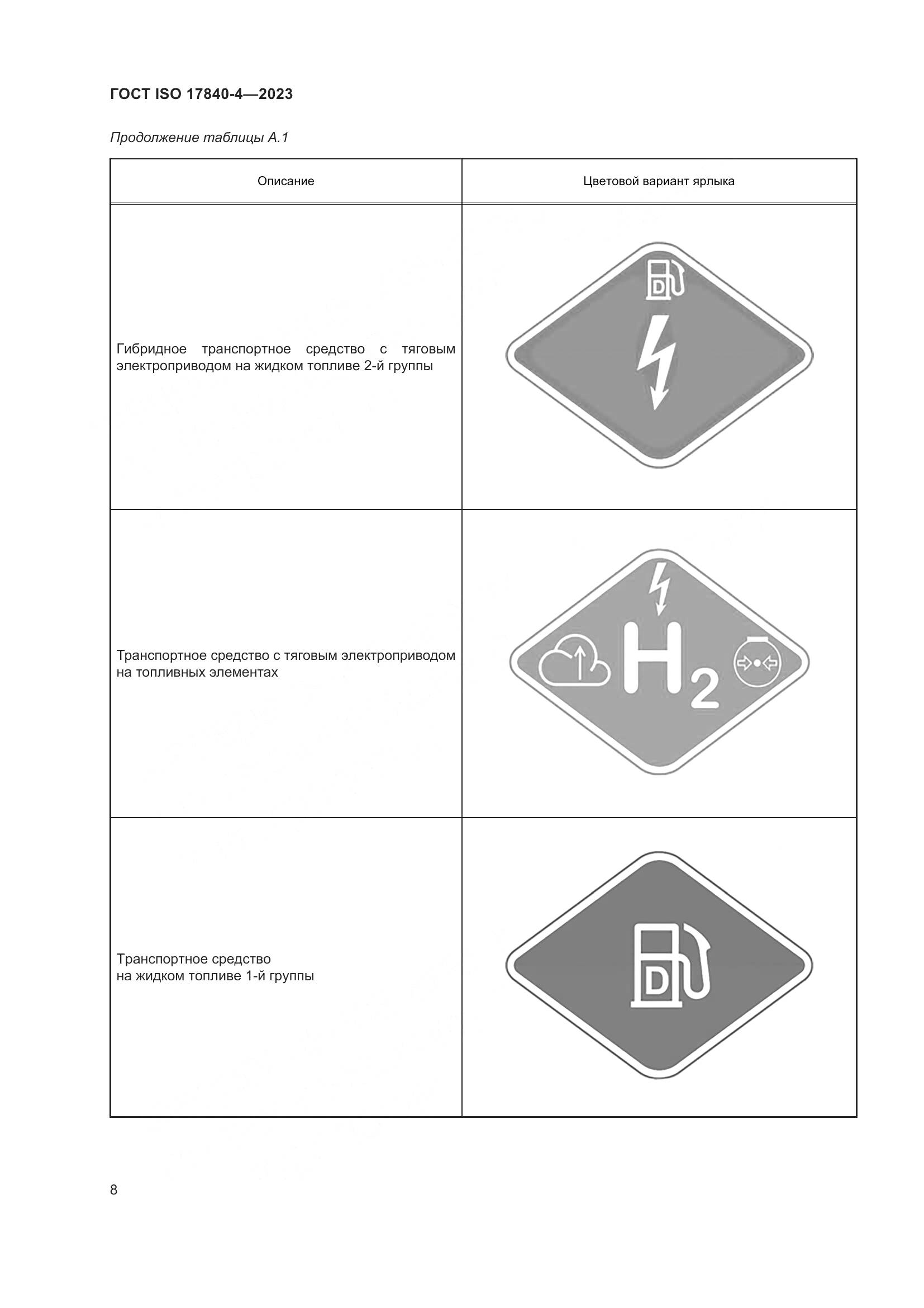 ГОСТ ISO 17840-4-2023, страница 15