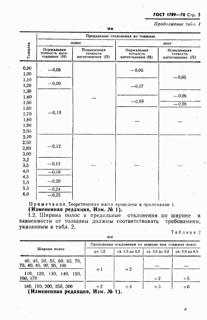 ГОСТ 1789-70, страница 4