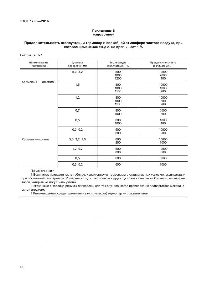 ГОСТ 1790-2016, страница 17