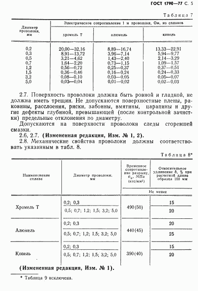 ГОСТ 1790-77, страница 7