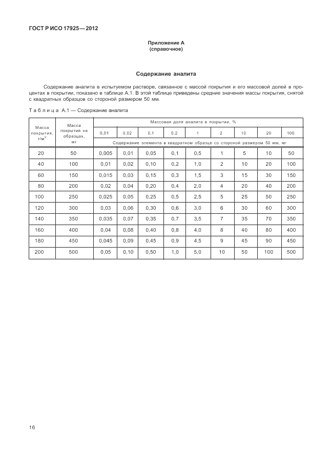 ГОСТ Р ИСО 17925-2012, страница 20