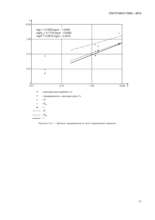 ГОСТ Р ИСО 17925-2012, страница 27