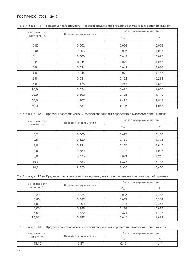 ГОСТ Р ИСО 17925-2012, страница 18