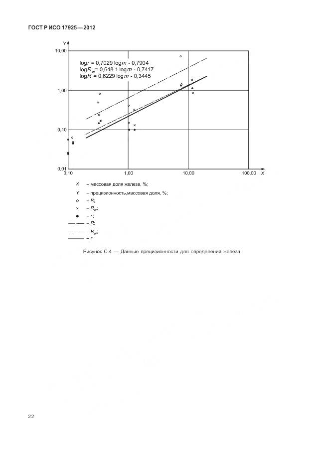ГОСТ Р ИСО 17925-2012, страница 26
