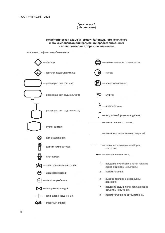 ГОСТ Р  18.12.04-2021, страница 22