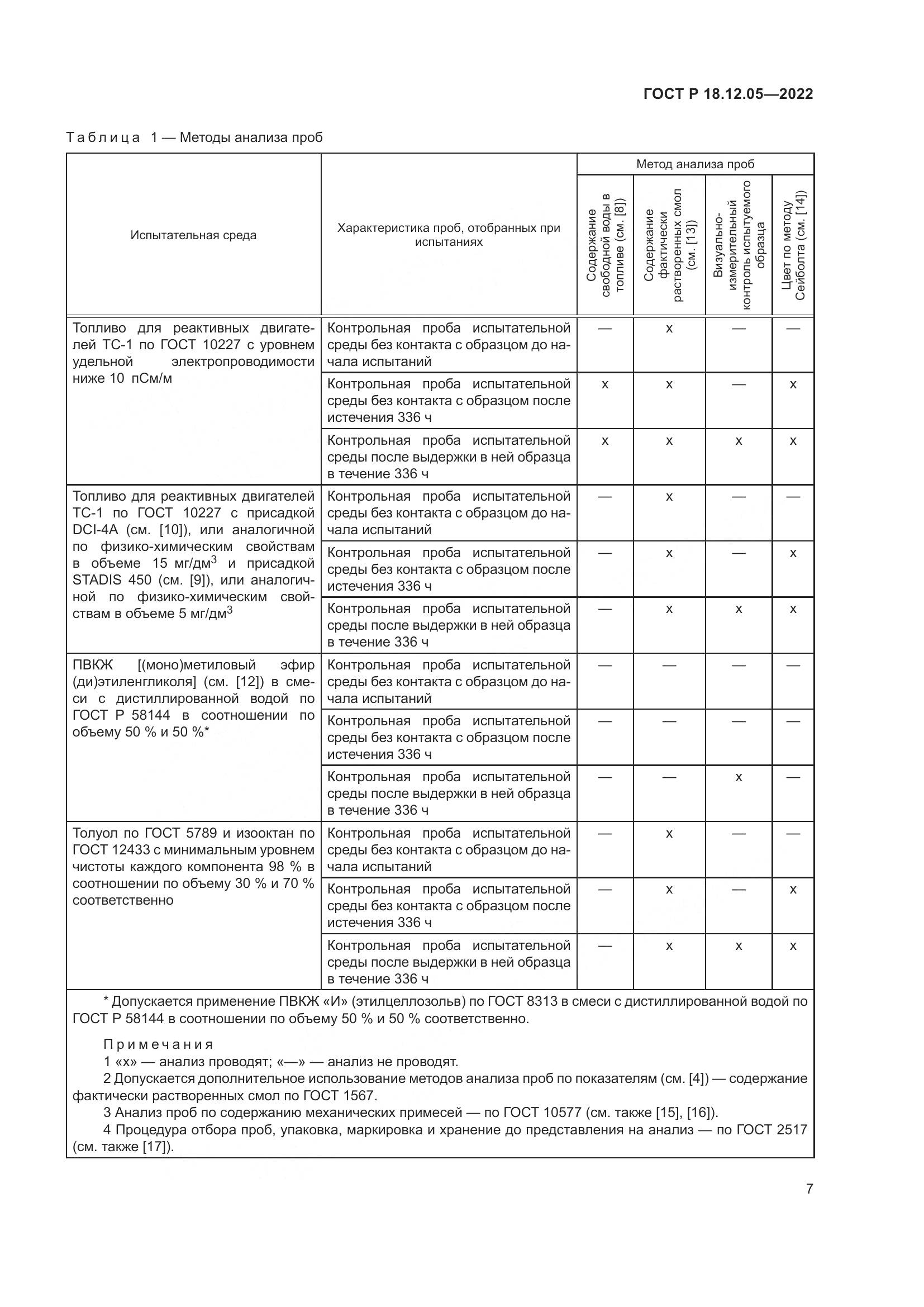 ГОСТ Р 18.12.05-2022, страница 11