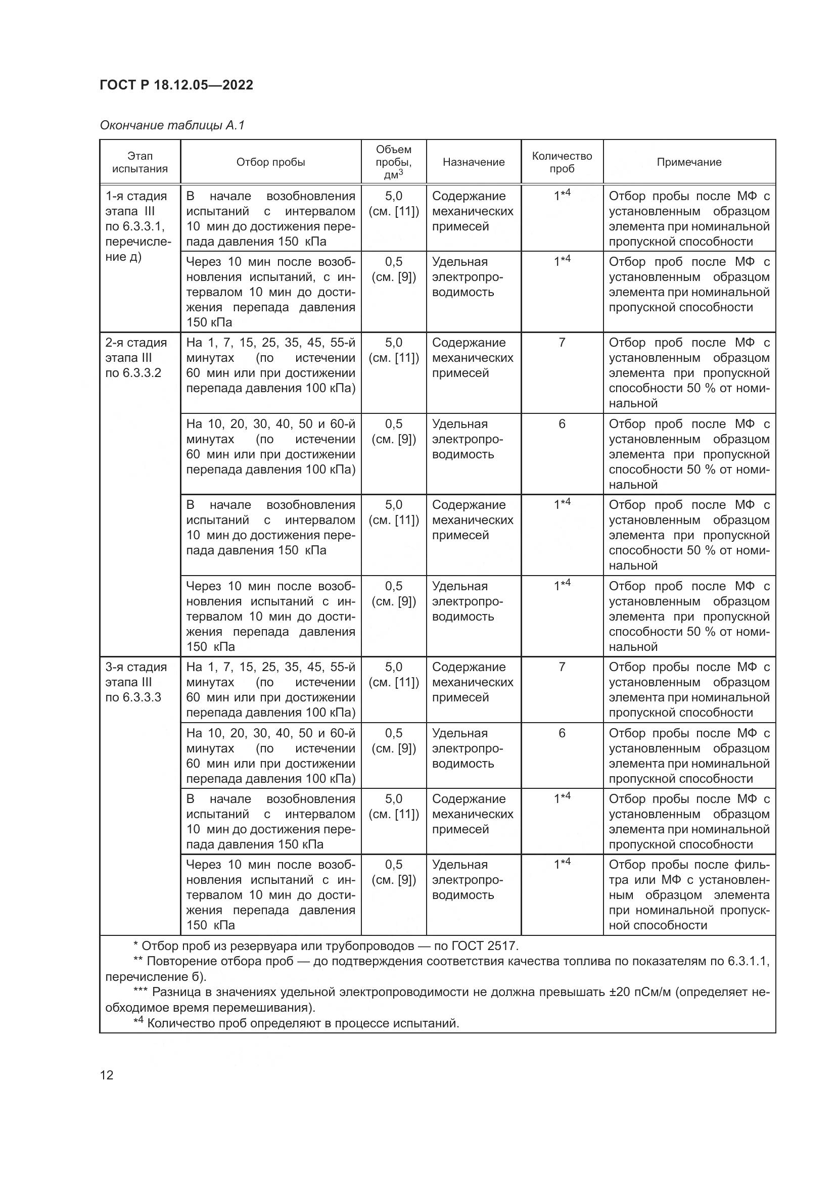 ГОСТ Р 18.12.05-2022, страница 16