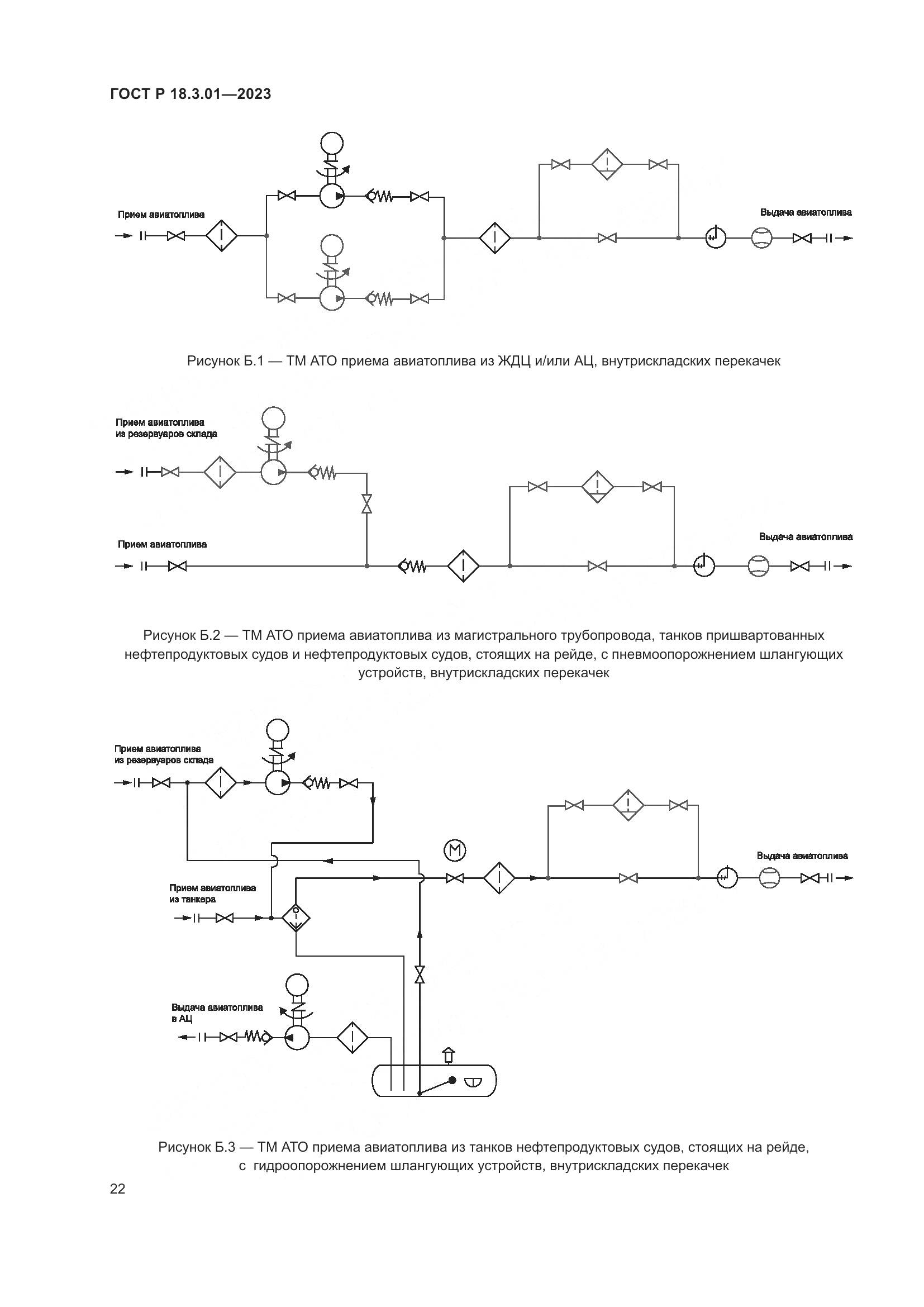 ГОСТ Р 18.3.01-2023, страница 26
