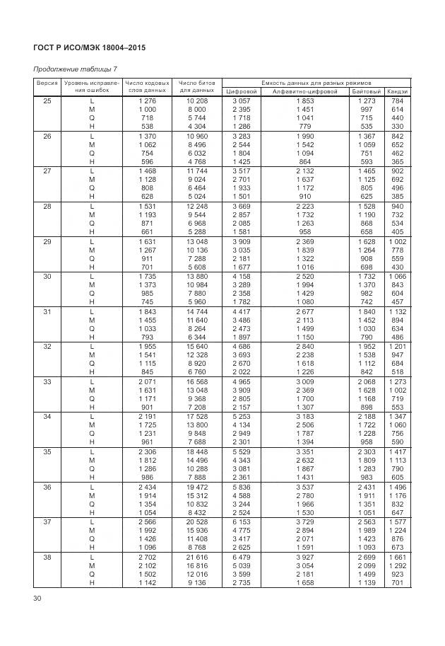 ГОСТ Р ИСО/МЭК 18004-2015, страница 36