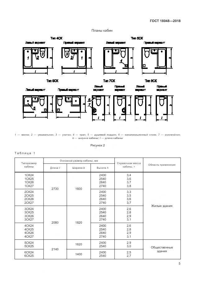 ГОСТ 18048-2018, страница 9