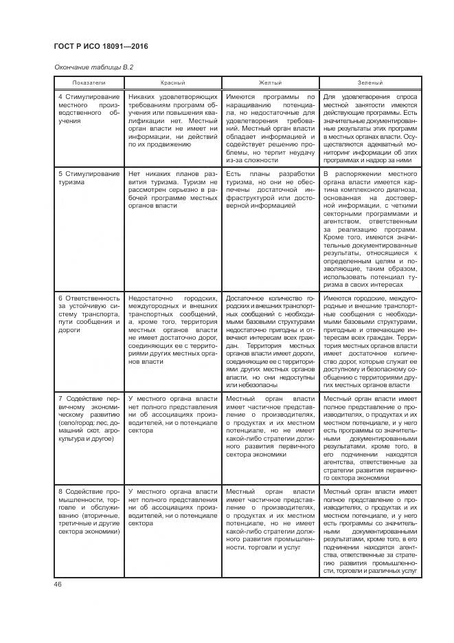 ГОСТ Р ИСО  18091-2016, страница 54