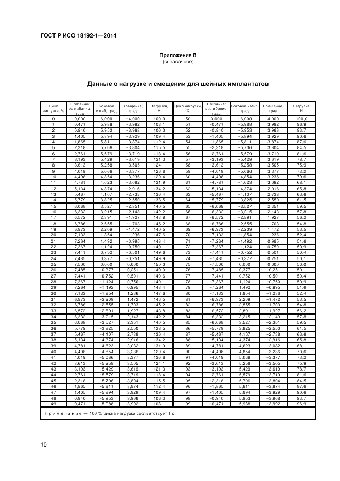 ГОСТ Р ИСО  18192-1-2014, страница 12