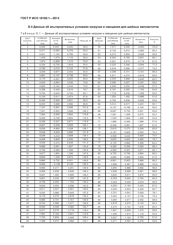 ГОСТ Р ИСО  18192-1-2014, страница 16