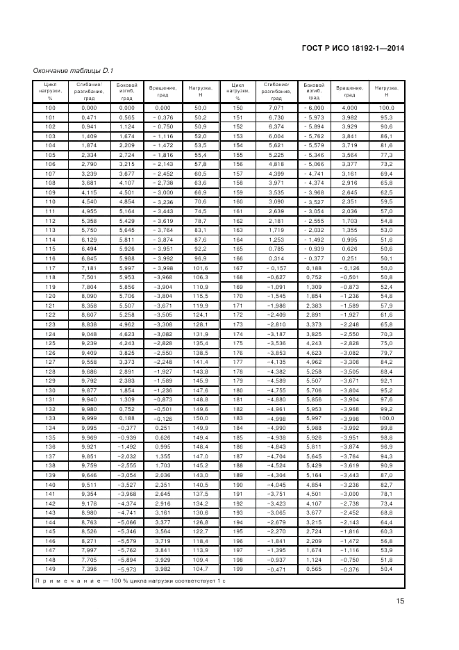 ГОСТ Р ИСО  18192-1-2014, страница 17