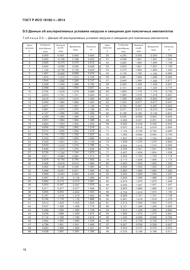 ГОСТ Р ИСО  18192-1-2014, страница 18