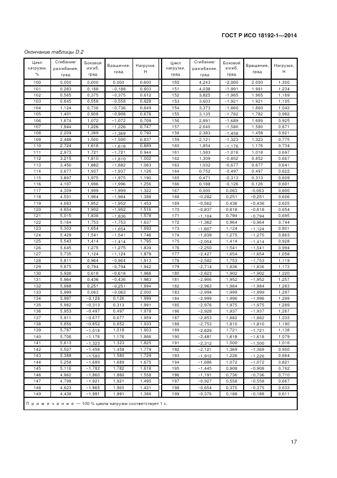 ГОСТ Р ИСО  18192-1-2014, страница 19