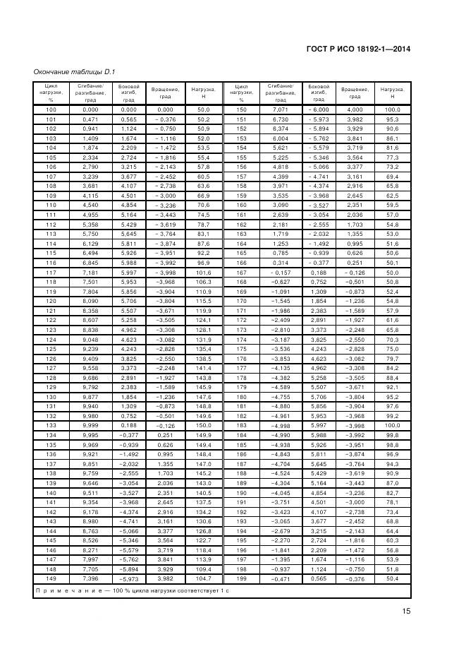 ГОСТ Р ИСО 18192-1-2014, страница 17