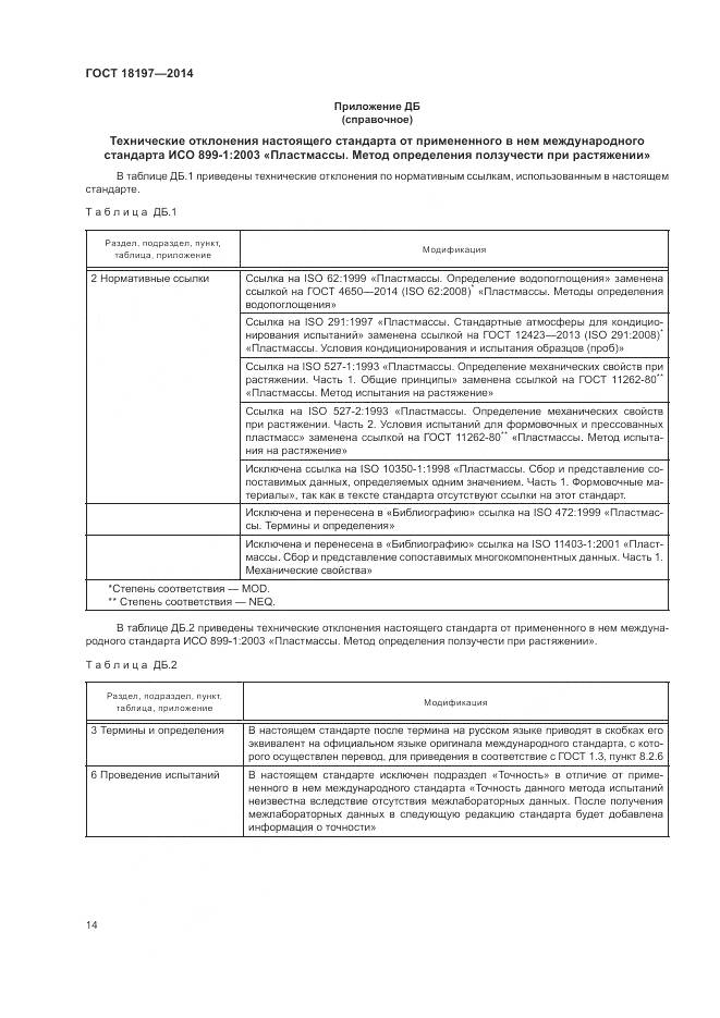 ГОСТ 18197-2014, страница 18