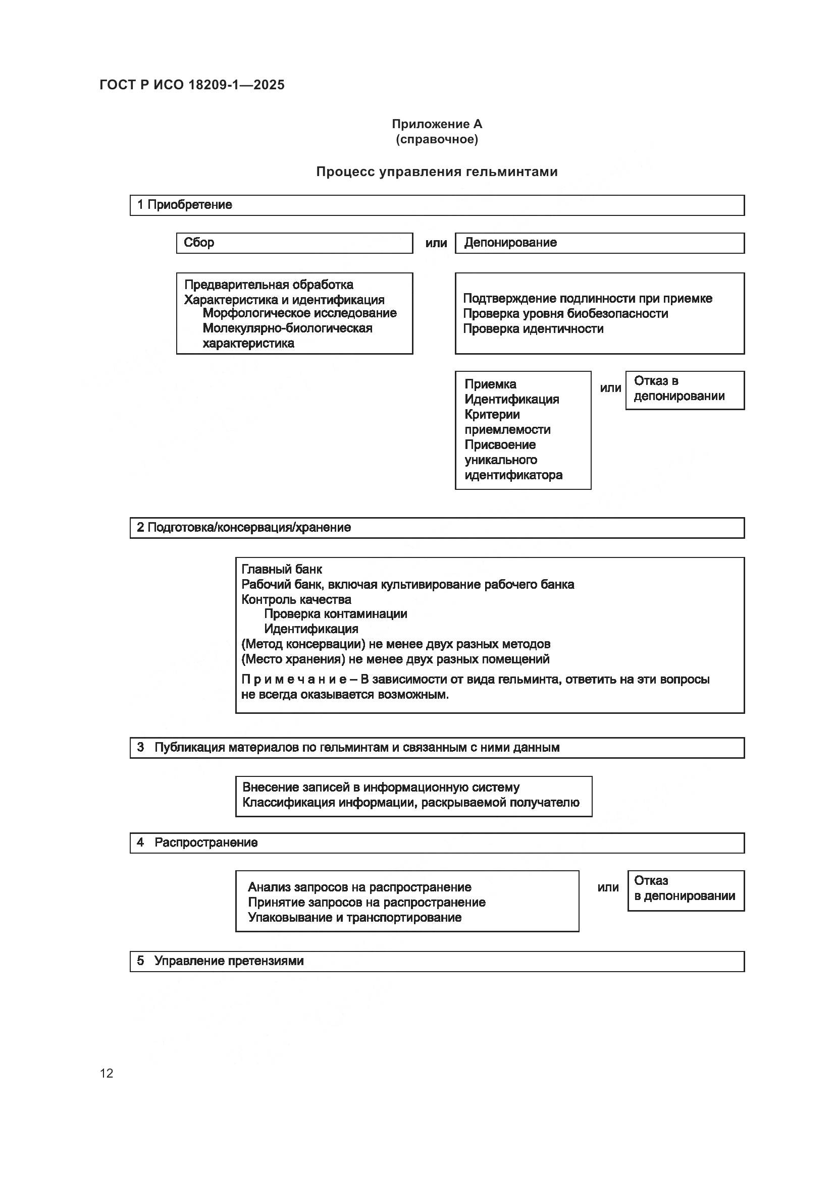 ГОСТ Р ИСО 18209-1-2025, страница 16