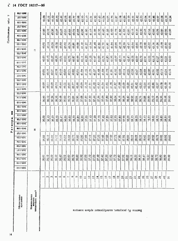 ГОСТ 18217-90, страница 15