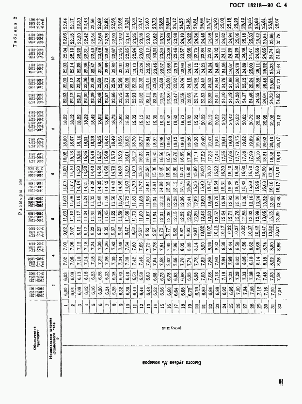 ГОСТ 18218-90, страница 4