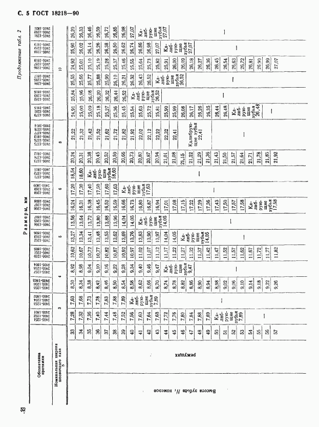 ГОСТ 18218-90, страница 5