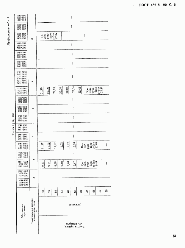 ГОСТ 18218-90, страница 6