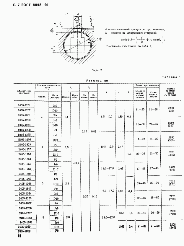 ГОСТ 18218-90, страница 7
