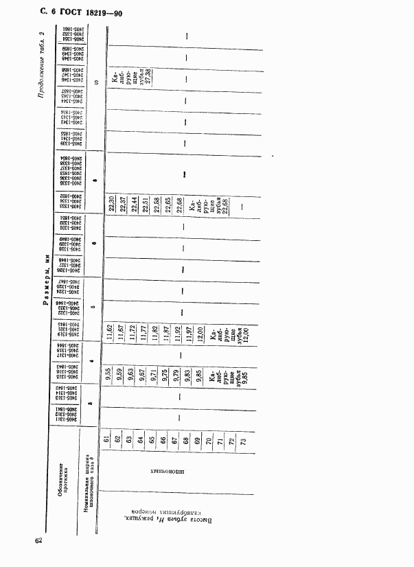 ГОСТ 18219-90, страница 6