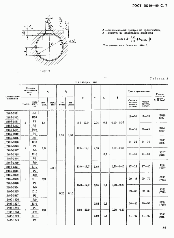 ГОСТ 18219-90, страница 7