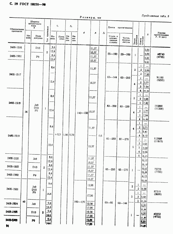 ГОСТ 18220-90, страница 29