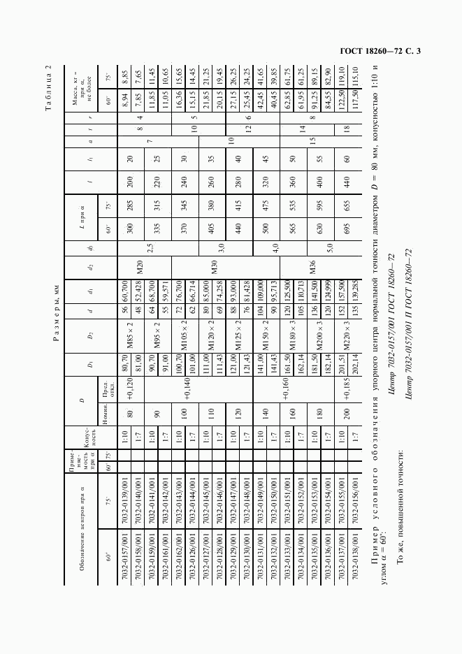 ГОСТ 18260-72, страница 4