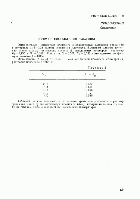 ГОСТ 18262.8-88, страница 10