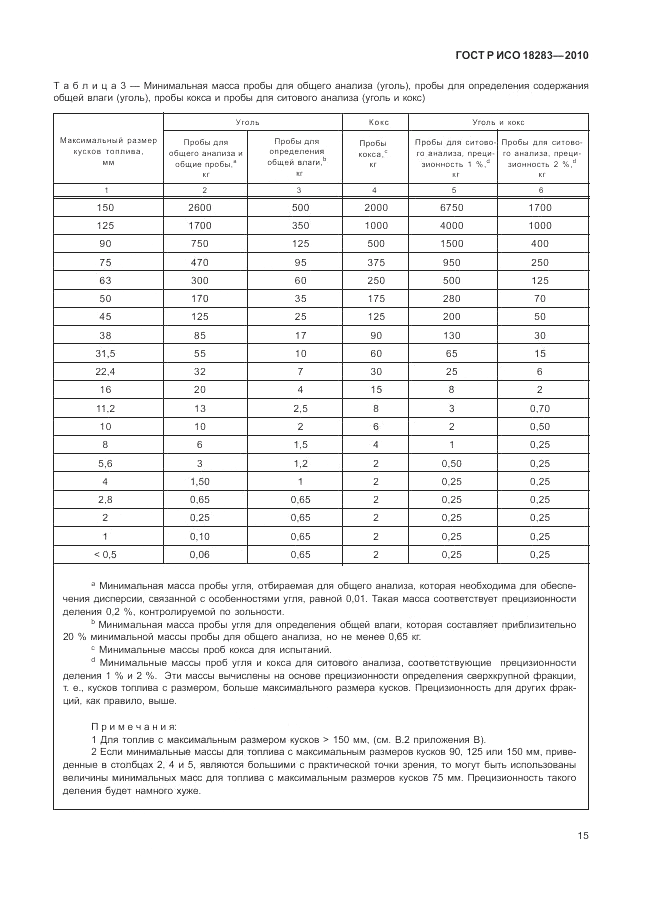 ГОСТ Р ИСО 18283-2010, страница 19