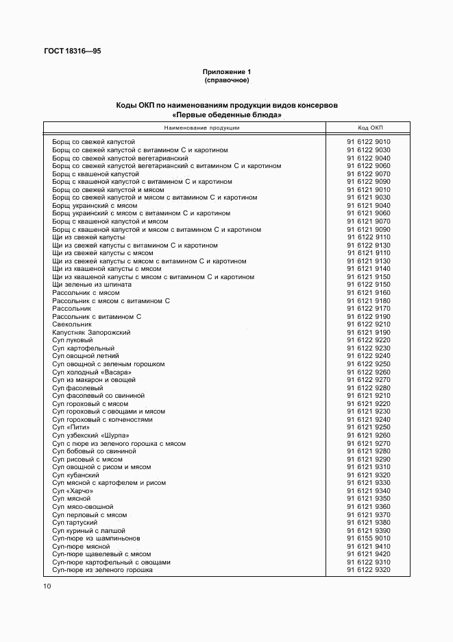 ГОСТ 18316-95, страница 12