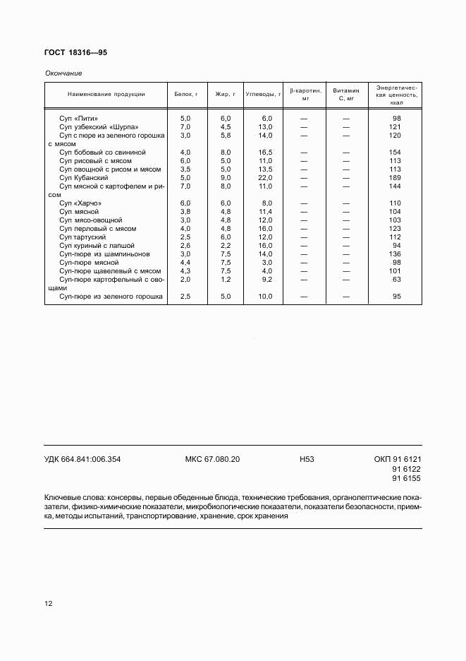 ГОСТ 18316-95, страница 14